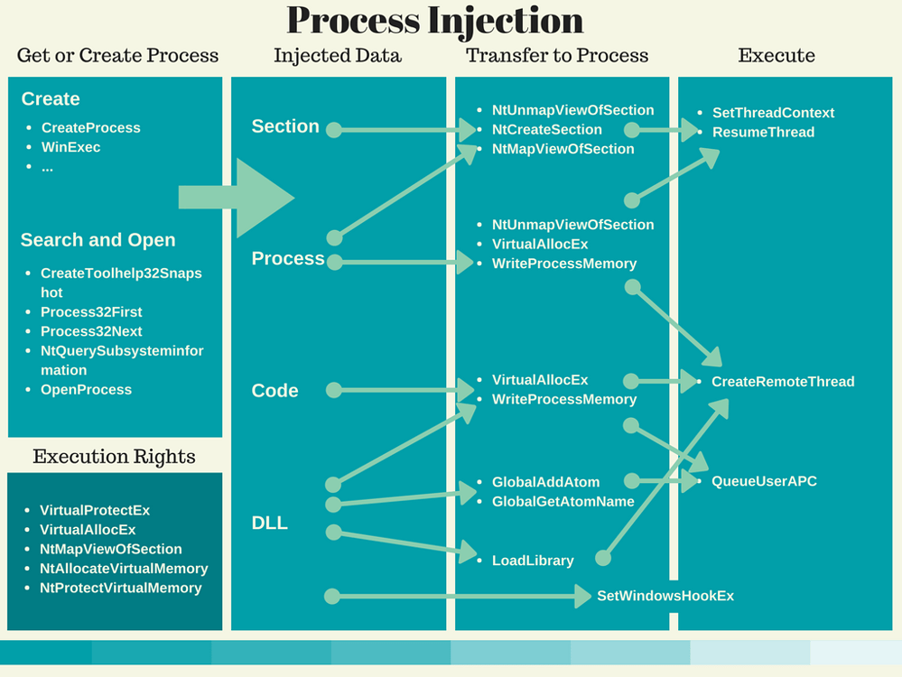 injectionAPI